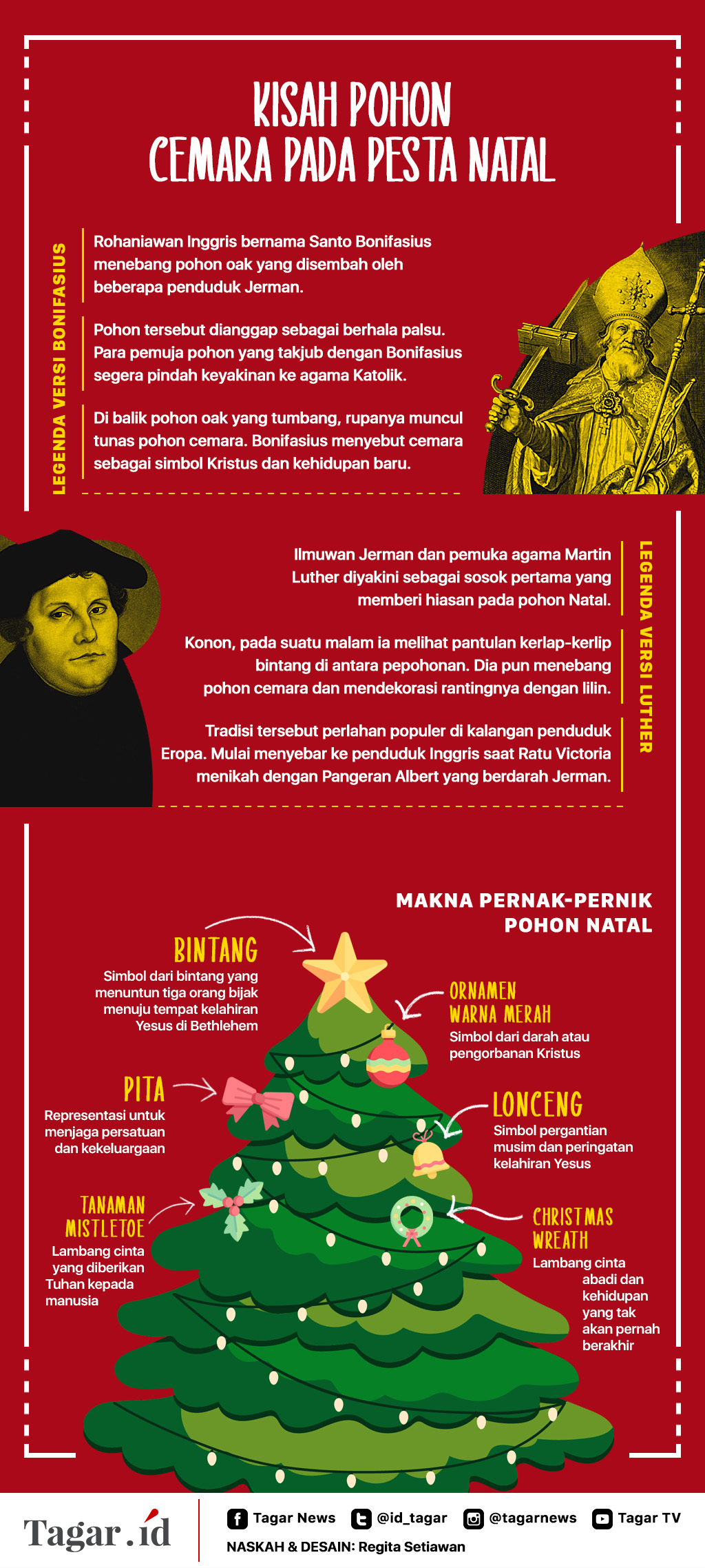 Infografis: Kisah Pohon Cemara pada Pesta Natal