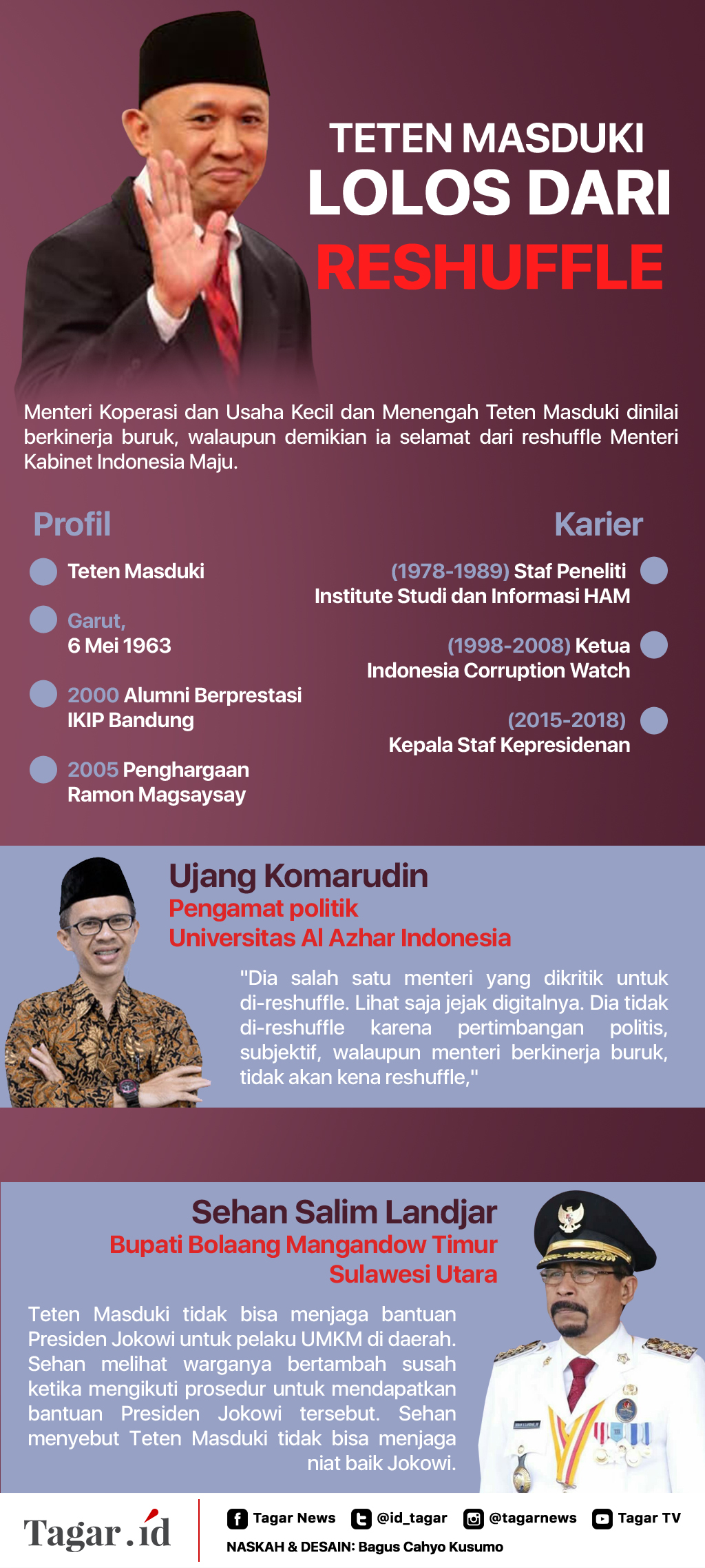 Infografis: Lolos dari Reshuffle
