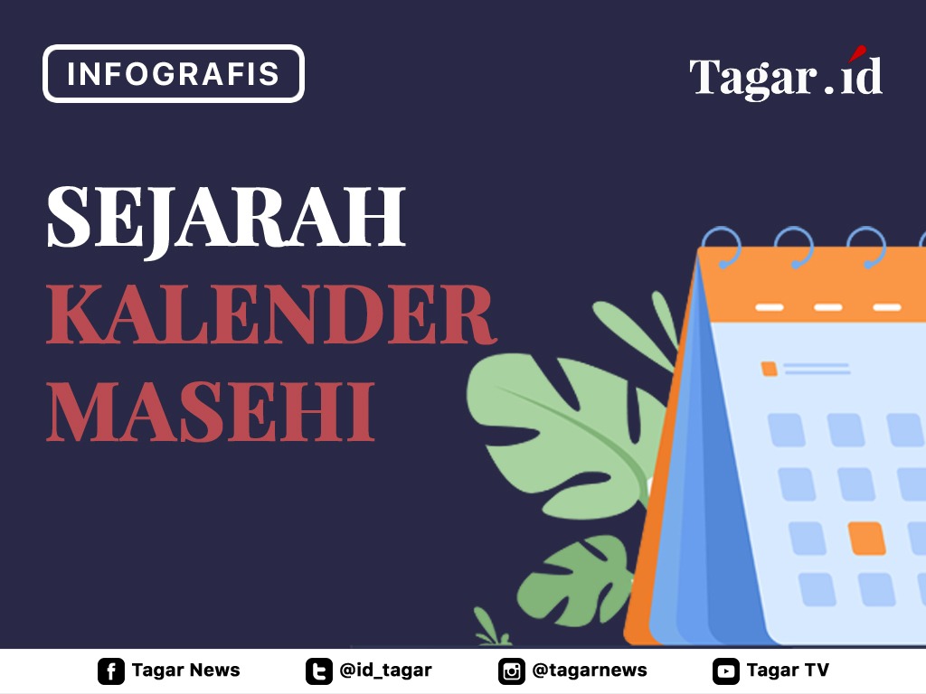 Cover Sejarah Kalender Masehi