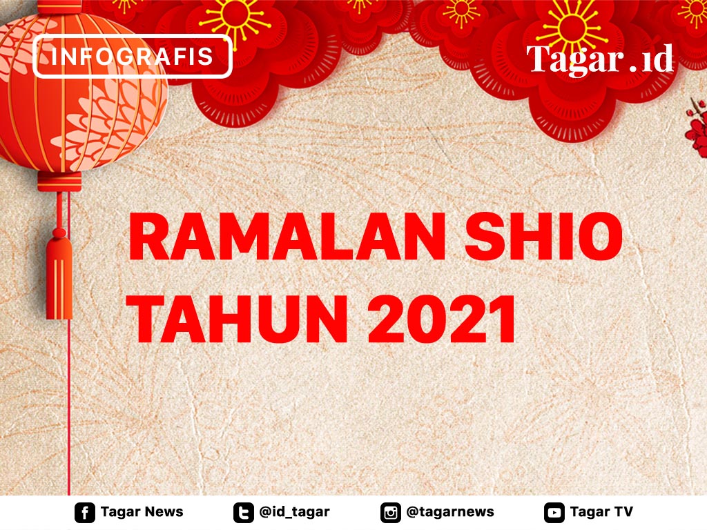 Cover Ramalan Shio Tahun 2021