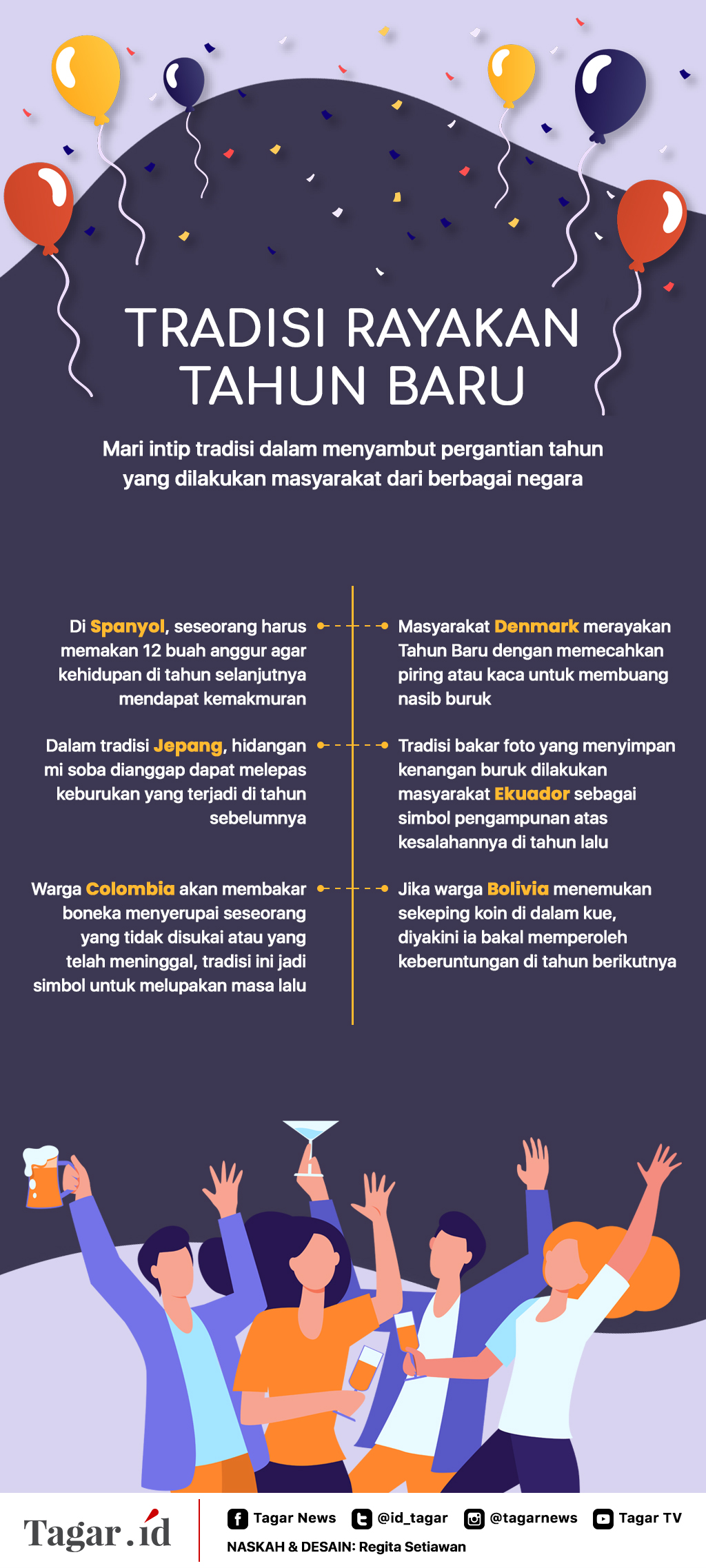 Infografis Tradisi Rayakan Tahun Baru