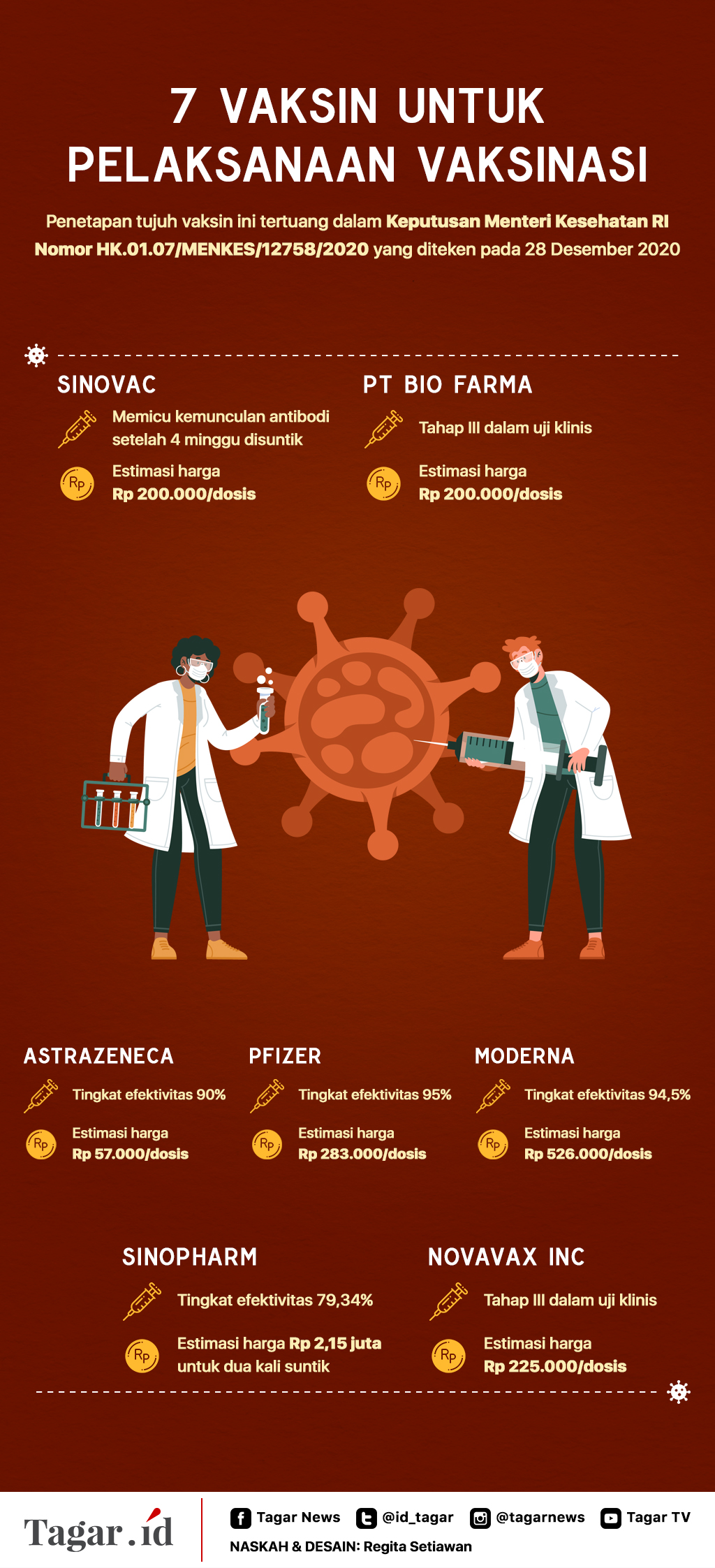 Infografis: 7 Vaksin untuk Pelaksanaan Vaksinasi
