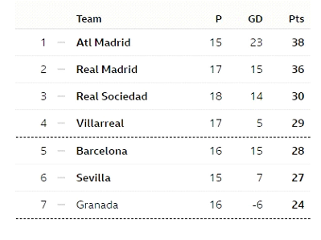 klasemen la liga