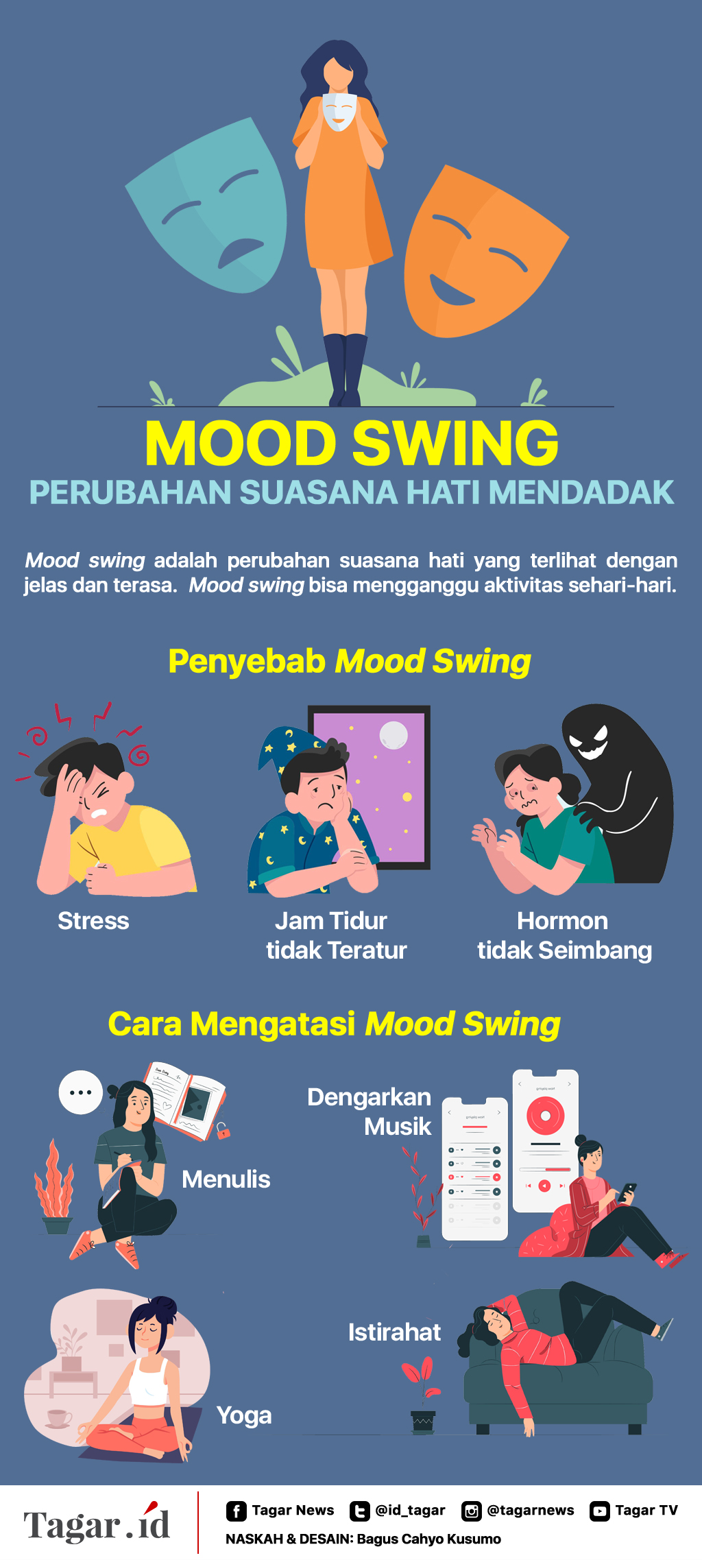 Infografis: Mood Swing