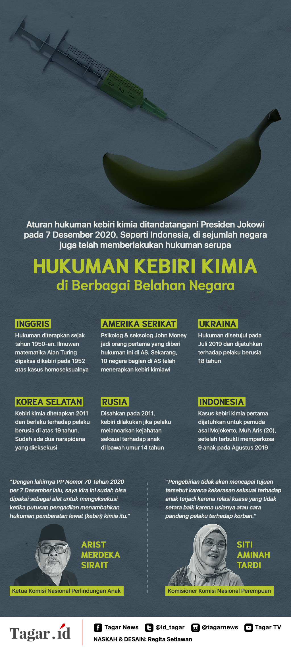 Infografis: Hukuman Kebiri Kimia di Berbagai Belahan Negara