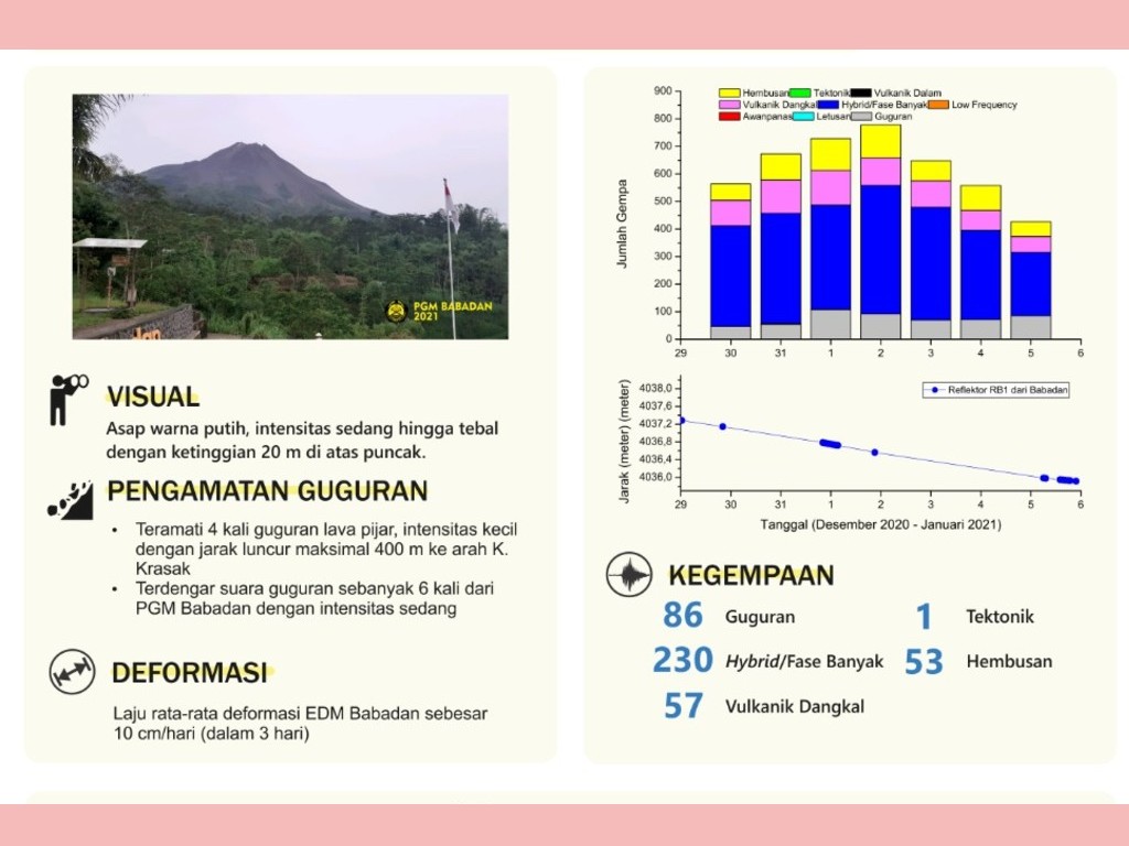 Gunung Merapi