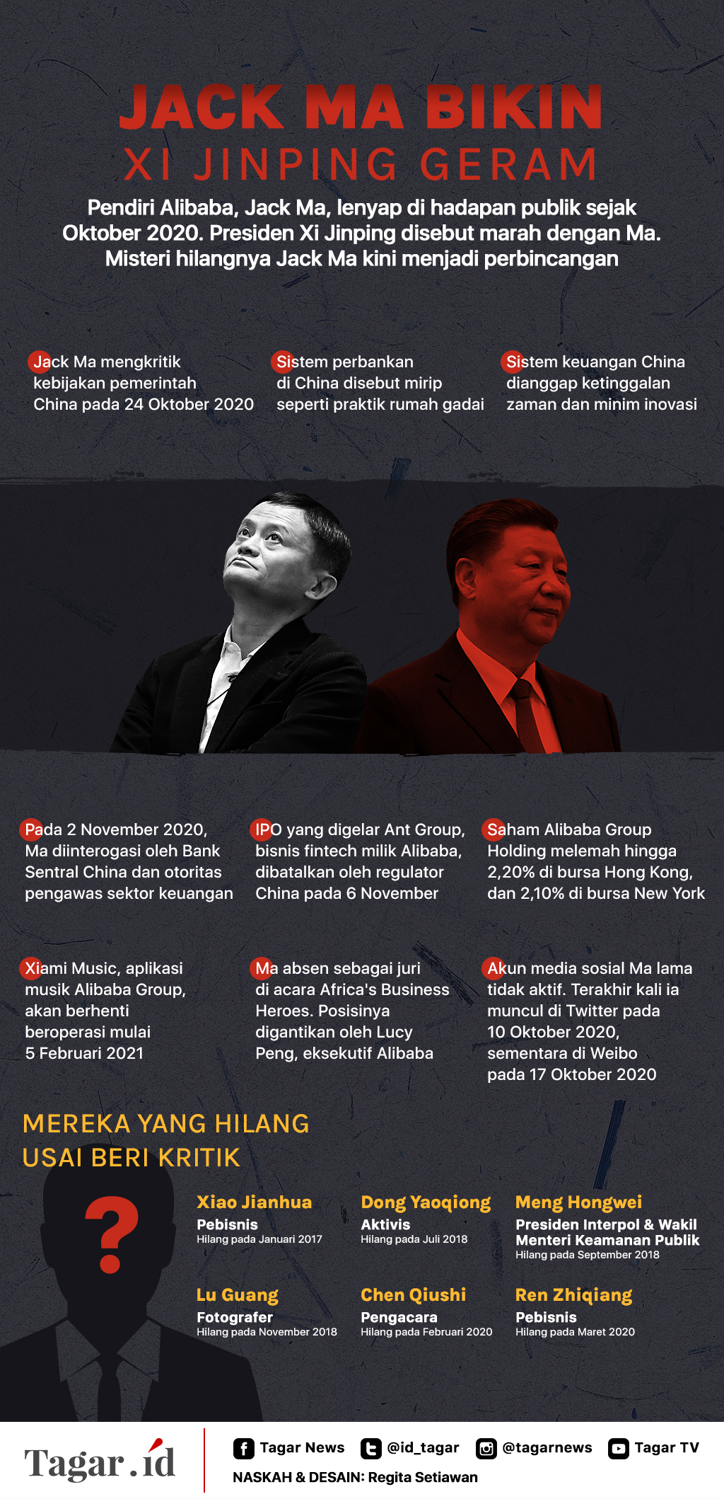 Infografis: Jack Ma Bikin Xi Jinping Geram