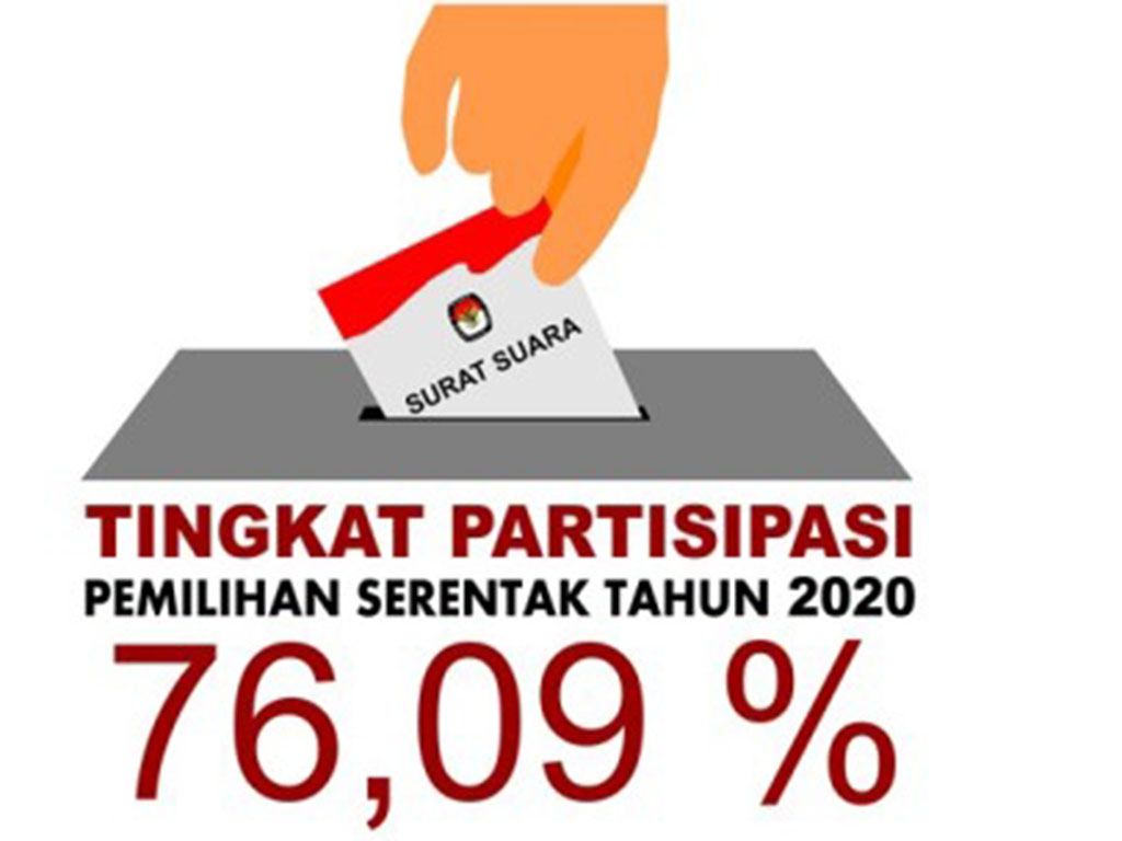 partisipasi pilkada 2020