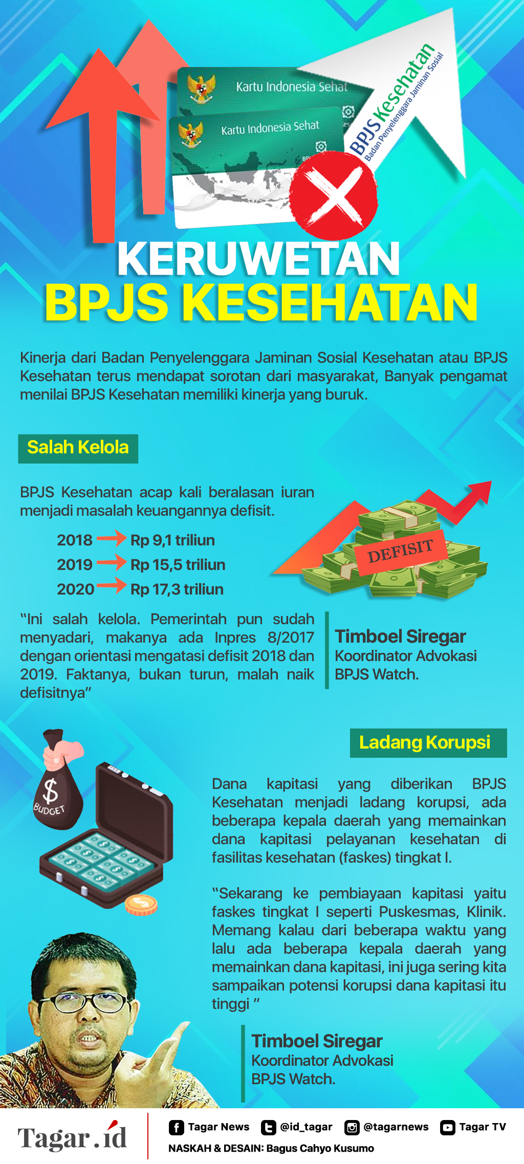 Infografis: Keruwetan BPJS Kesehatan