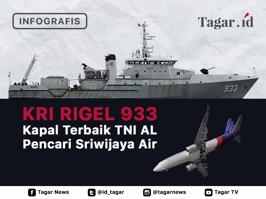 Infografis Cover: KRI Rigel 933