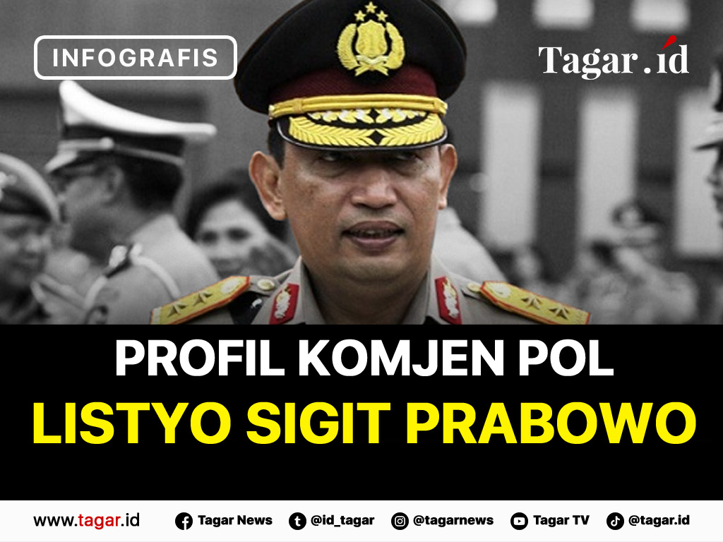 Cover Profil Komjen Pol Listyo Sigit Prabowo