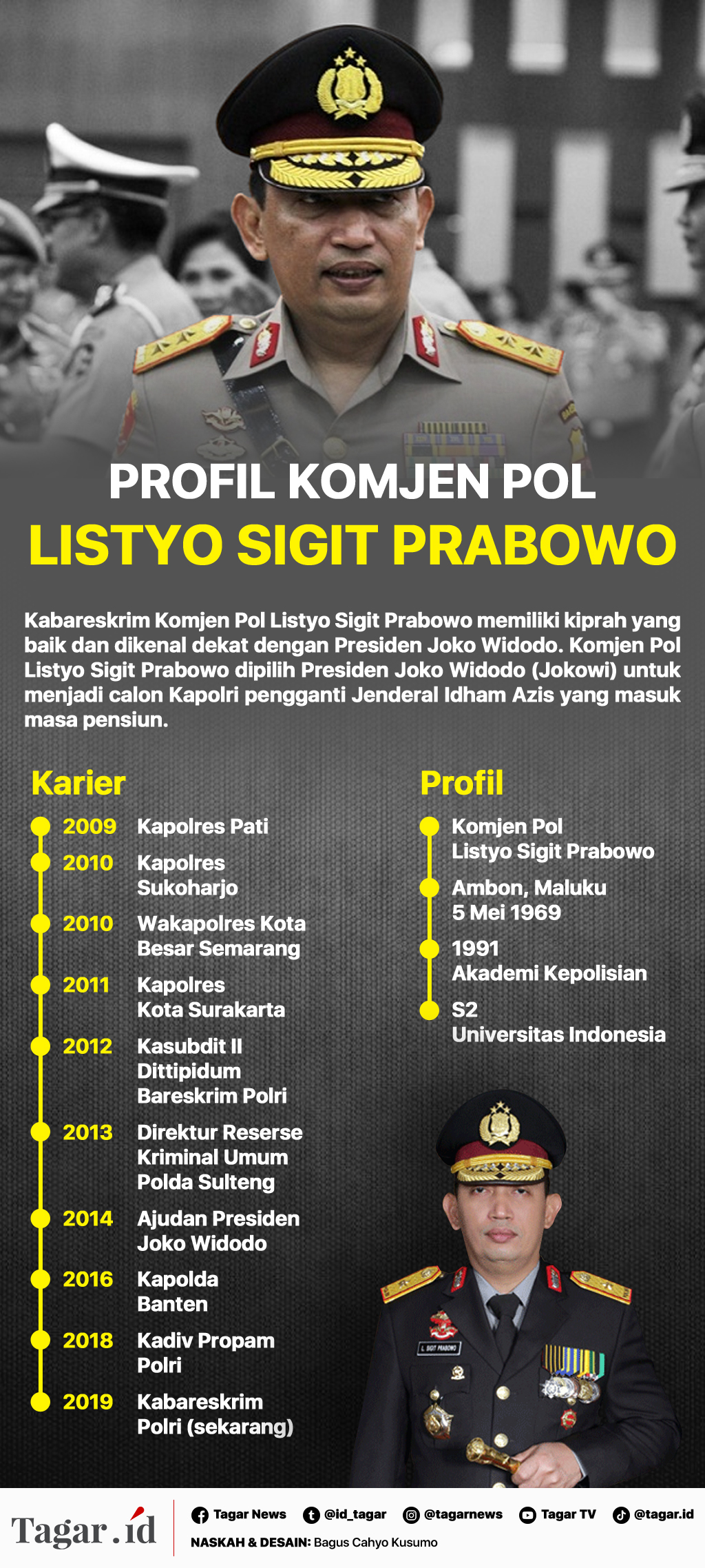 Infografis: Profil Komjen Pol Listyo Sigit Prabowo