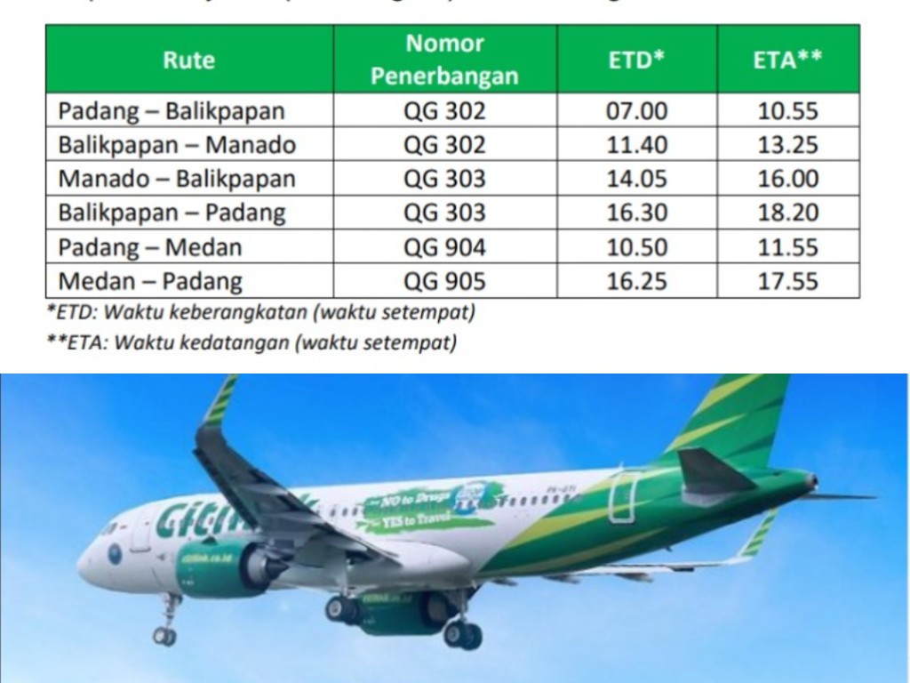 Citilink