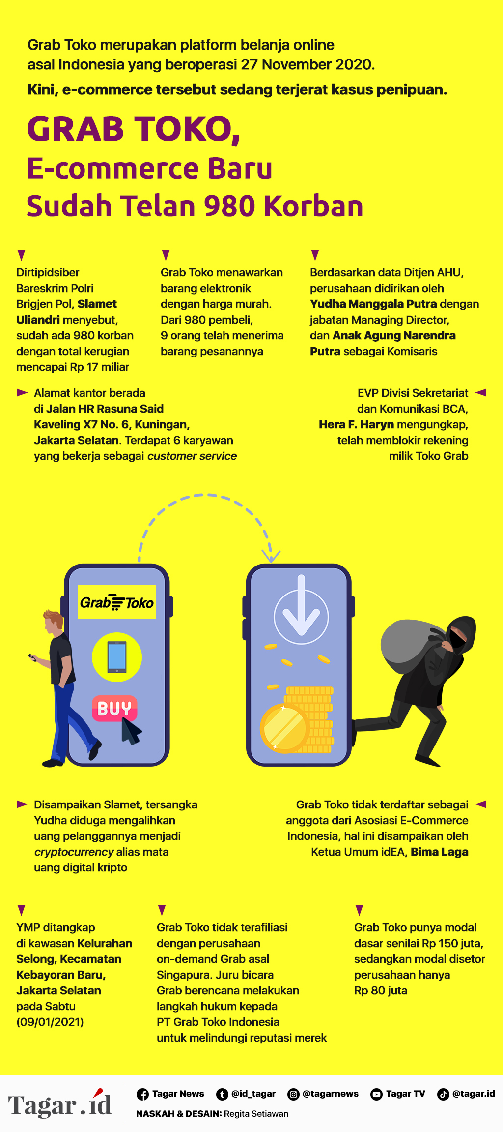 Infografis: Grab Toko