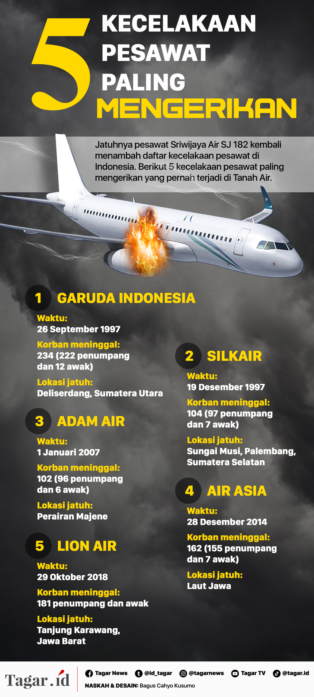 Infografis: 5 Kecelakaan Pesawat Paling Mengerikan