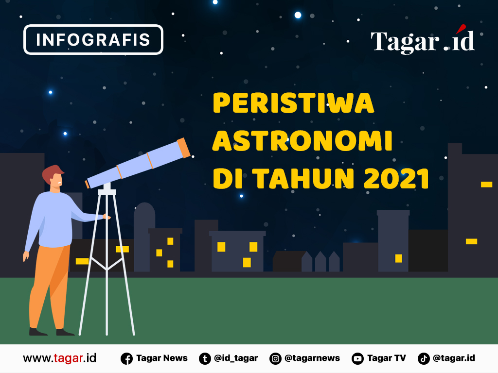 Infografis Cover: Peristiwa Astronomi di Tahun 2021