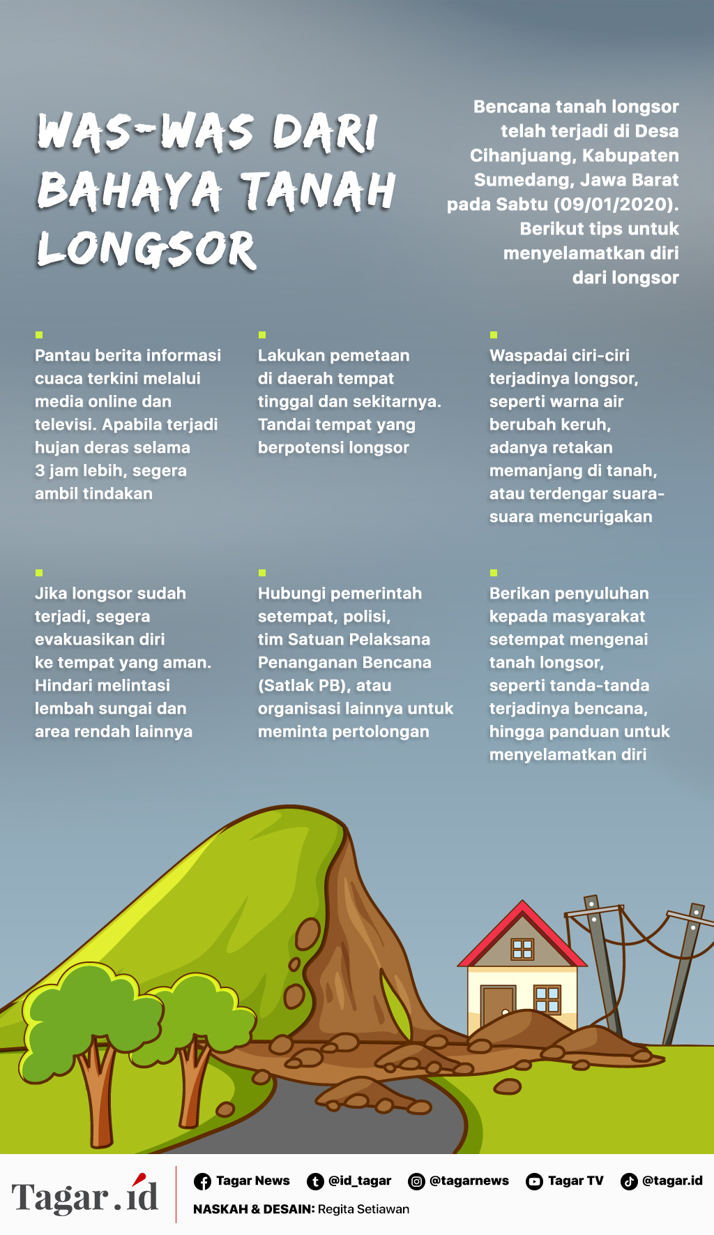 Infografis: Was-was dari Bahaya Tanah Longsor