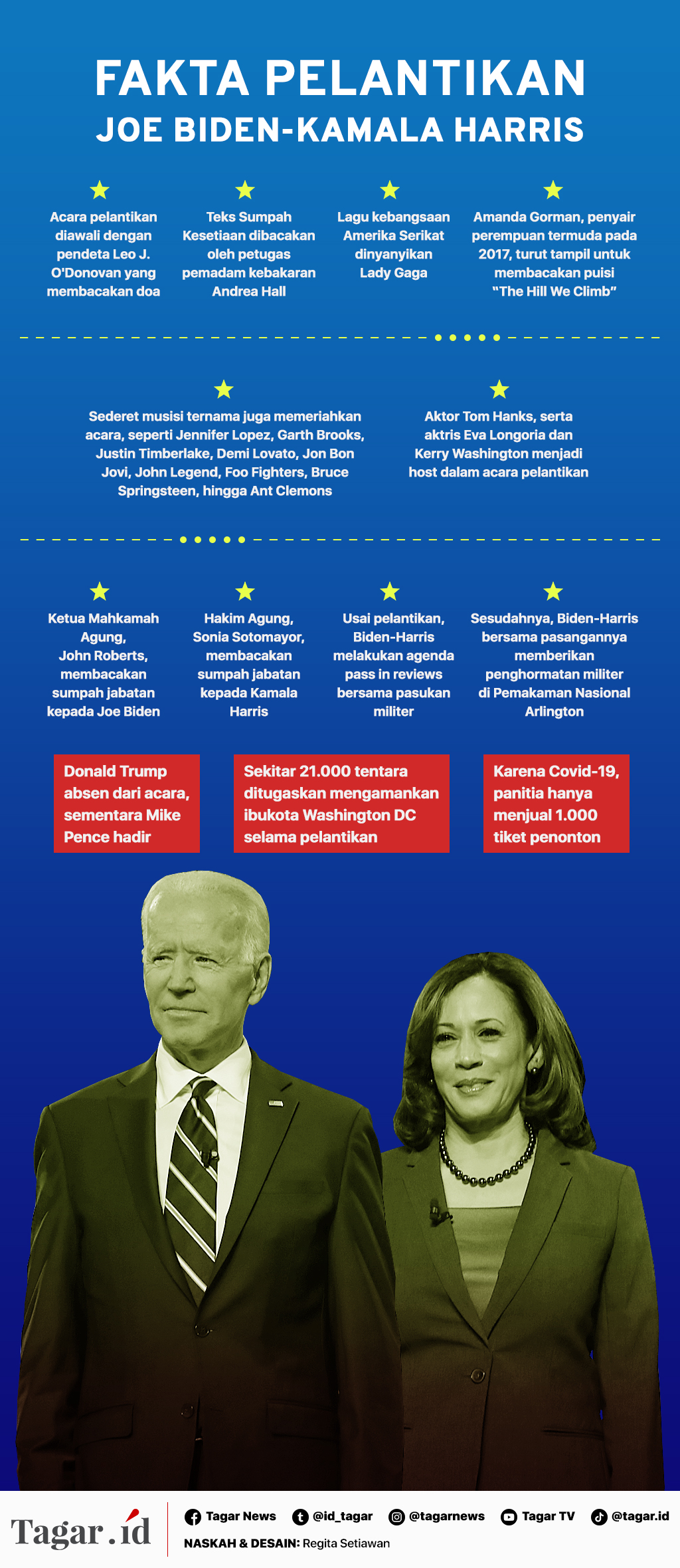 Infografis: Fakta Pelantikan Biden-Harris