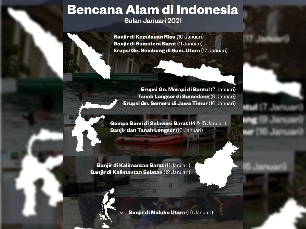 Bencana Alam