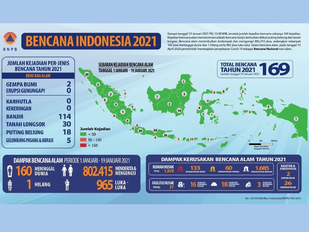 Data Bencana Alam di Indonesia