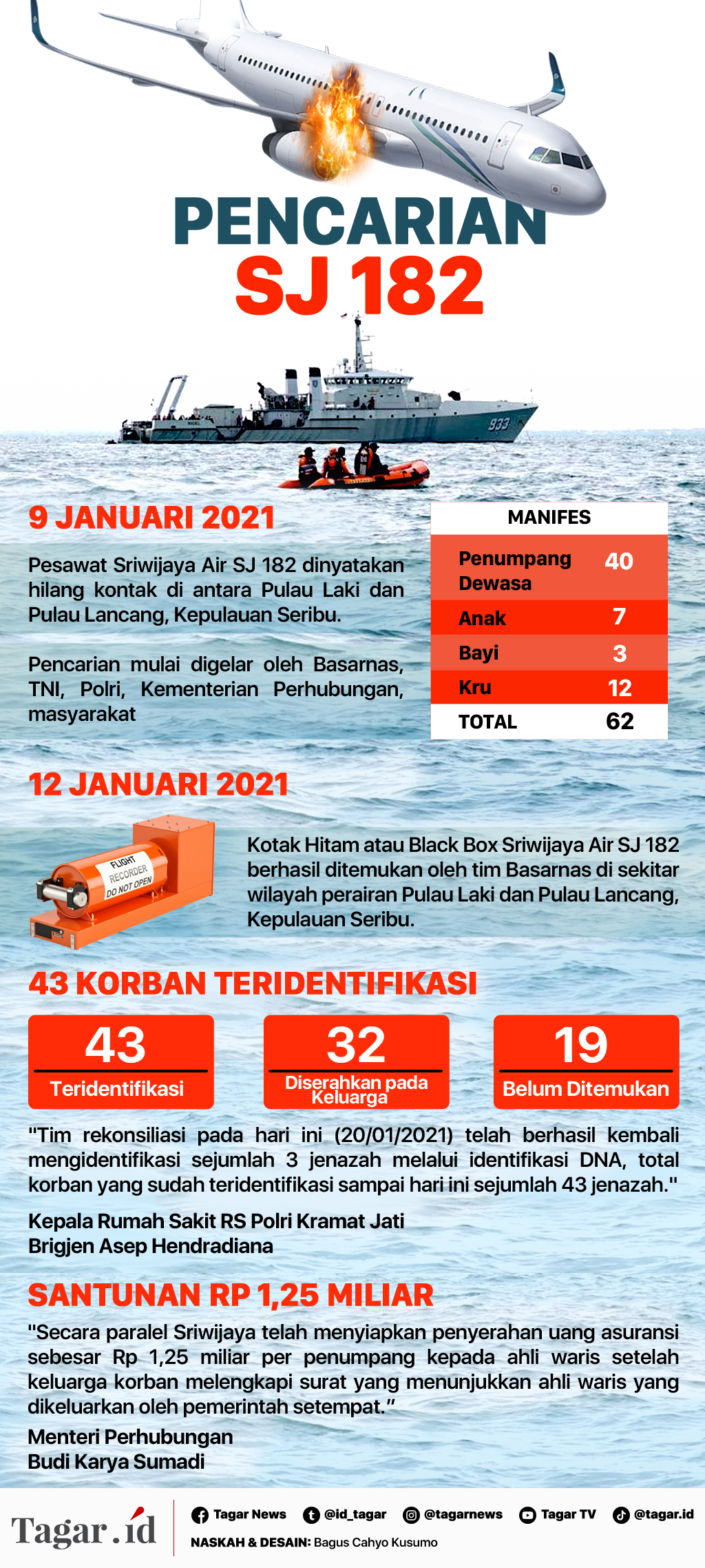 Infografis: Pencarian SJ 182