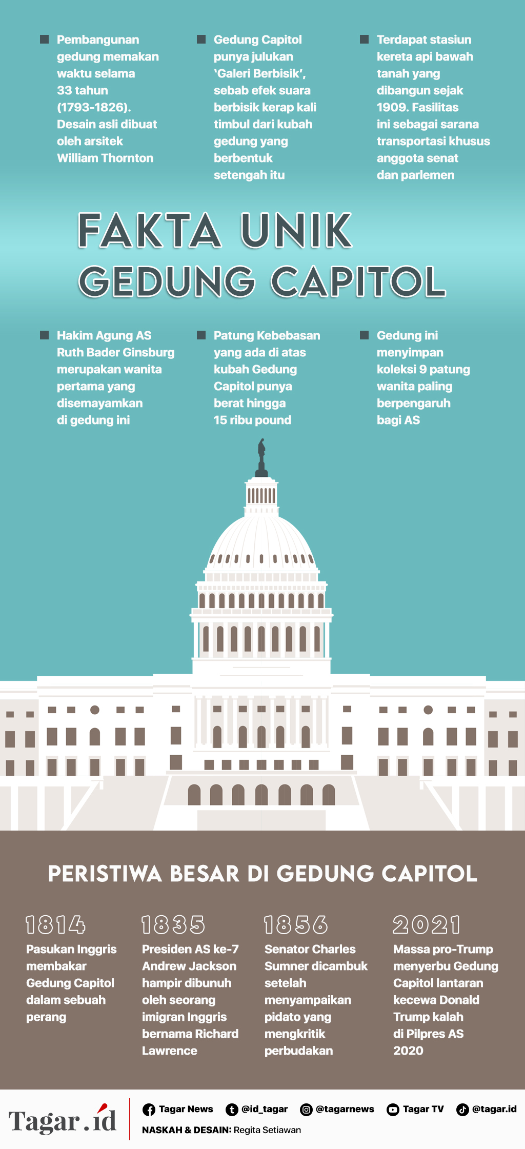 Infografis: Fakta Unik Gedung Capitol