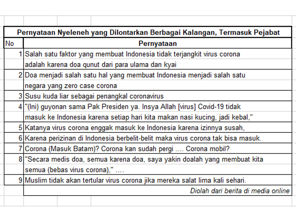 ilus3 corona 1 juta ina