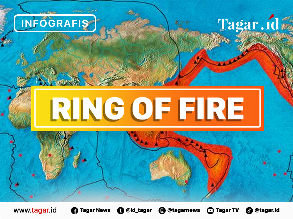 Cover Ring of Fire