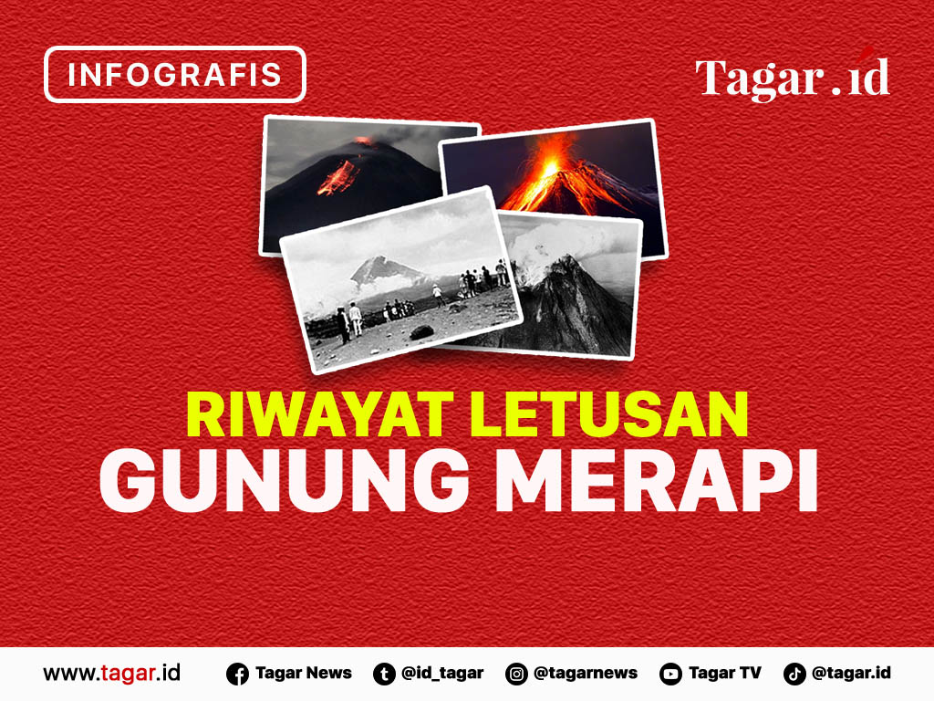 Cover Riwayat Letusan Gunung Merapi