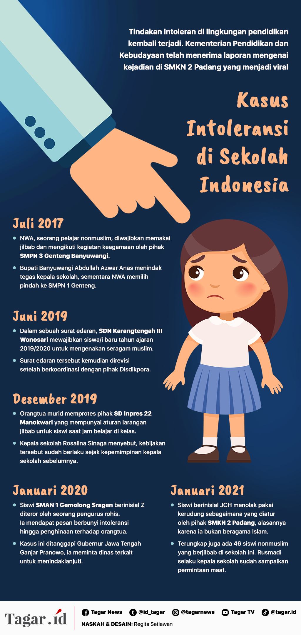 Infografis: Kasus Intoleransi di Sekolah Indonesia