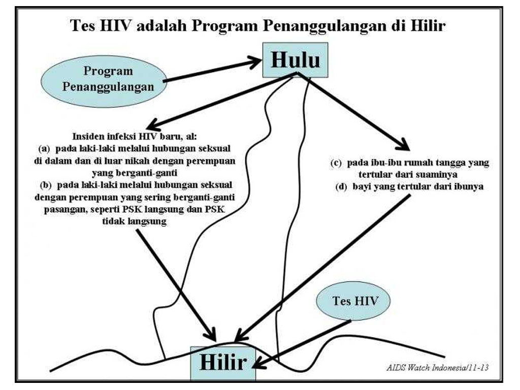 penanggulangan di hulu