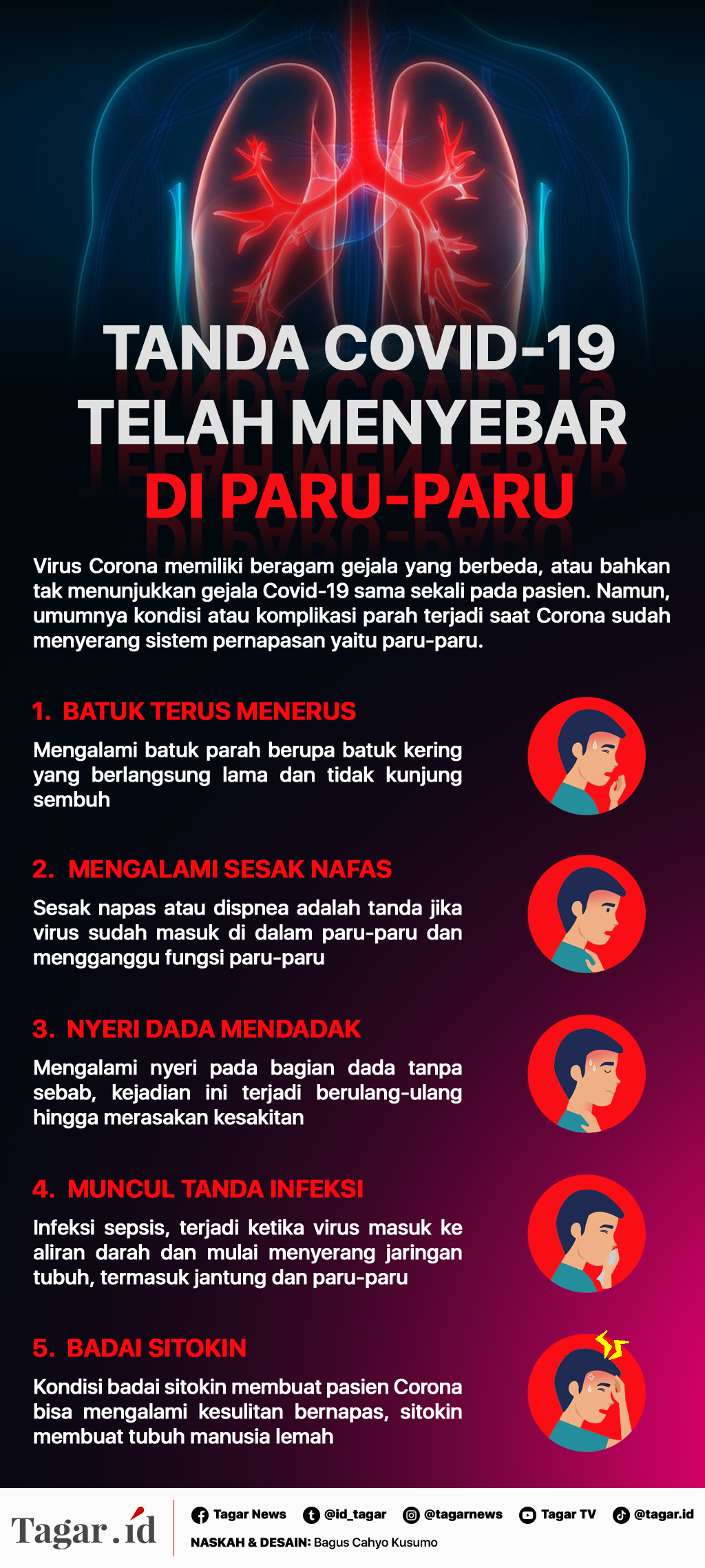 Infografis: Tanda Covid-19 telah Menyebar di Paru-paru