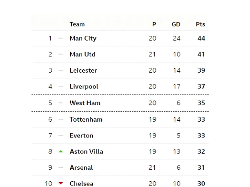 klasemen liga inggris