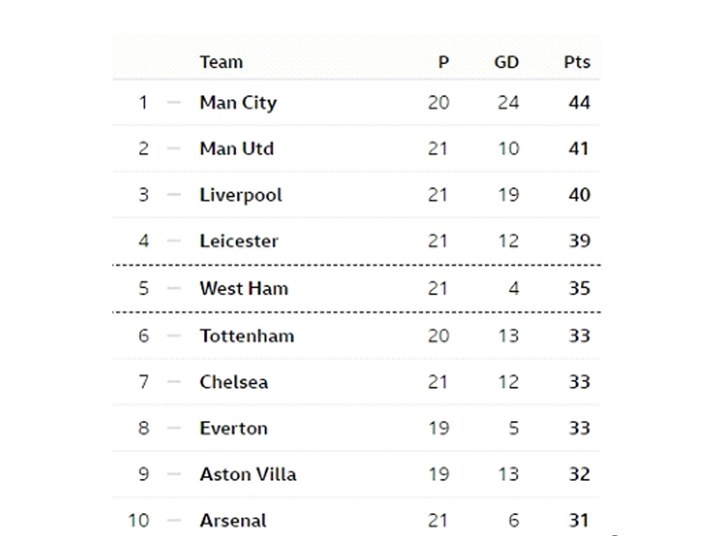 klasemen