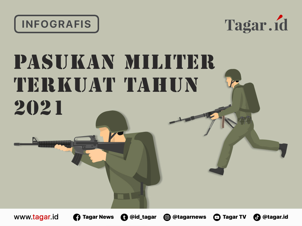Infografis Cover: Pasukan Militer Terkuat Tahun 2021