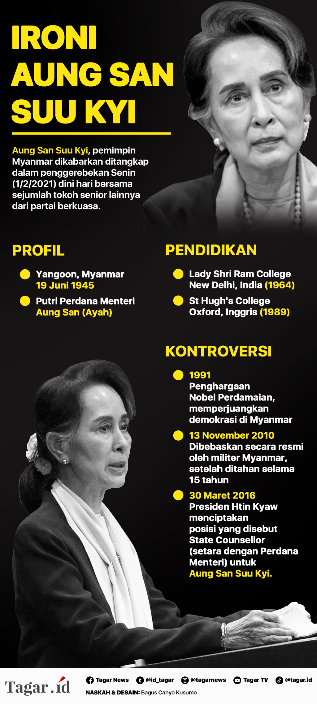 Infografis: Ironi Aung San Suu Kyi