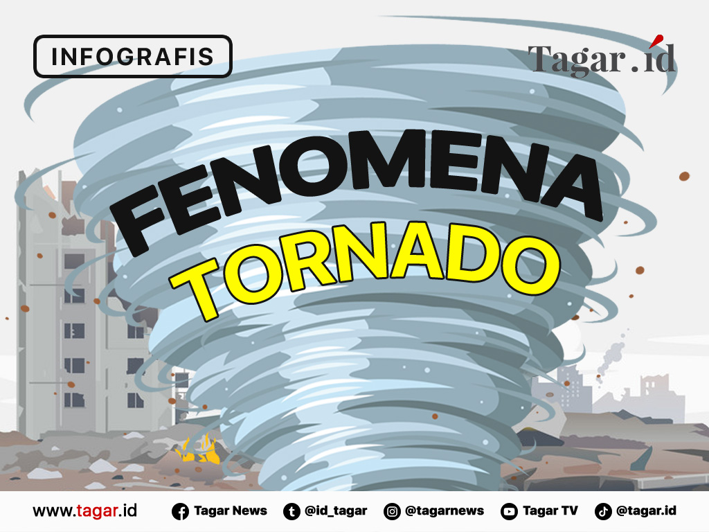 Cover Fenomena Tornado