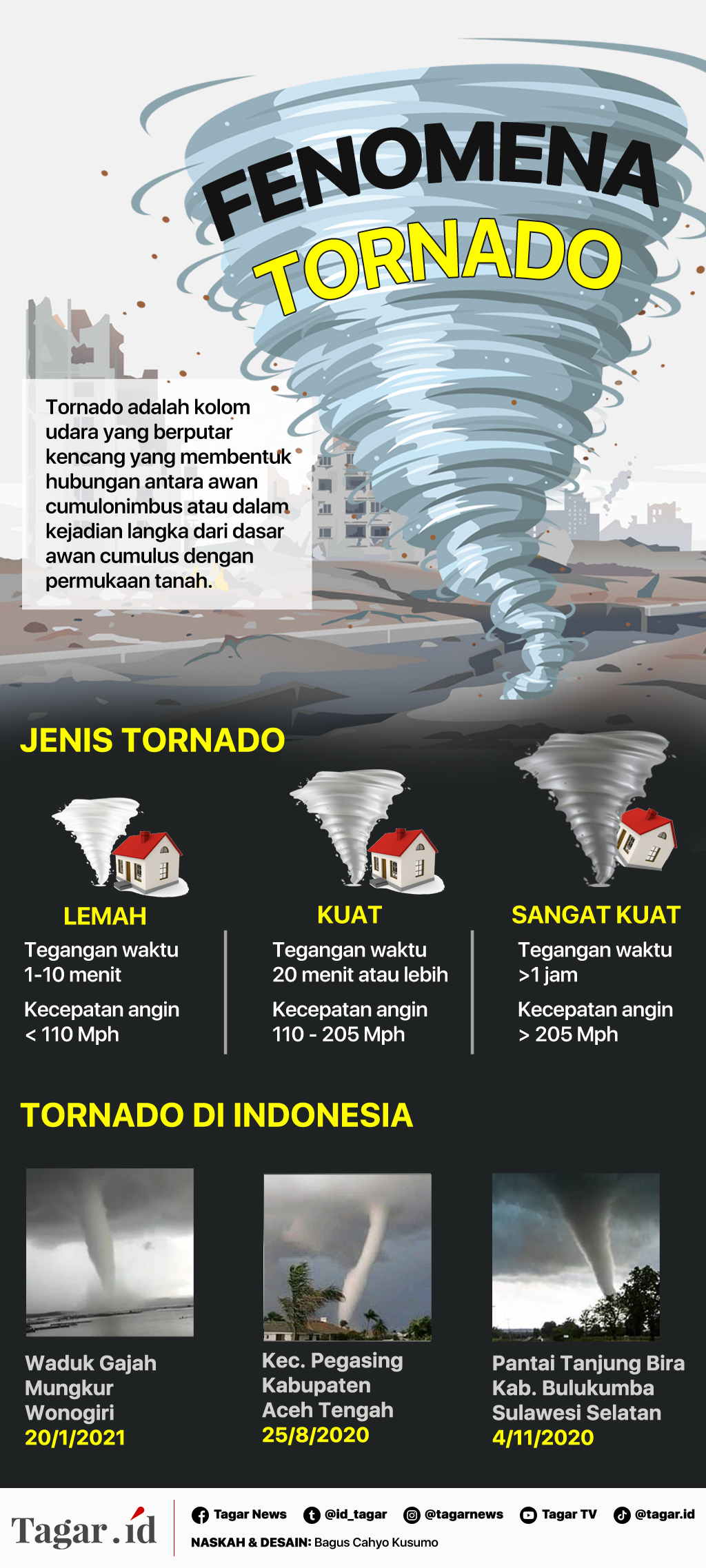 Infografis: Fenomena Tornado