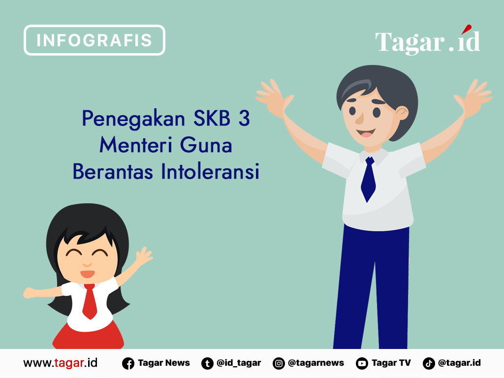 Infografis Cover: Penegakan SKB 3 Menteri