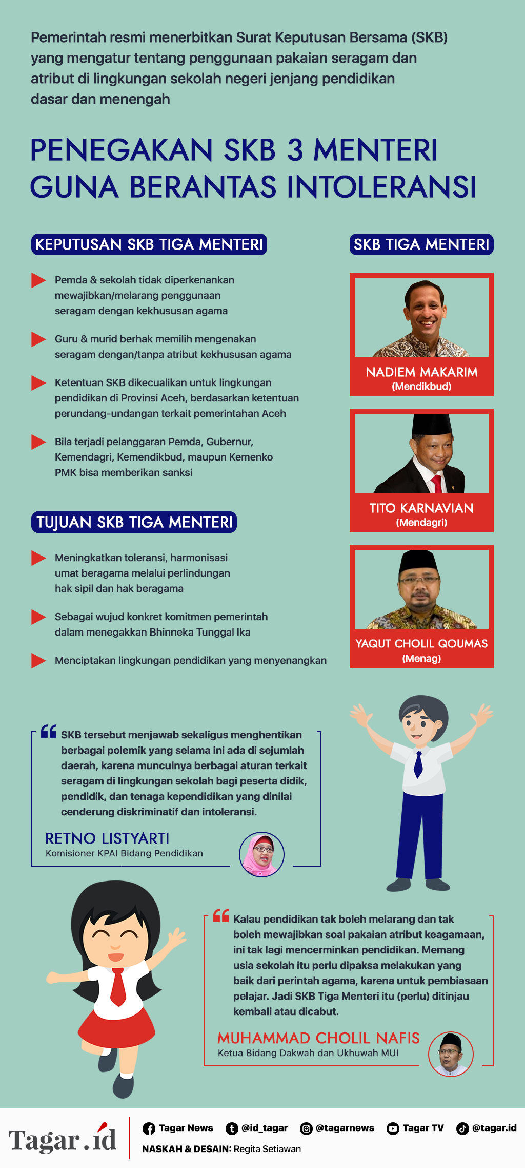 Infografis: Penegakan SKB 3 Menteri