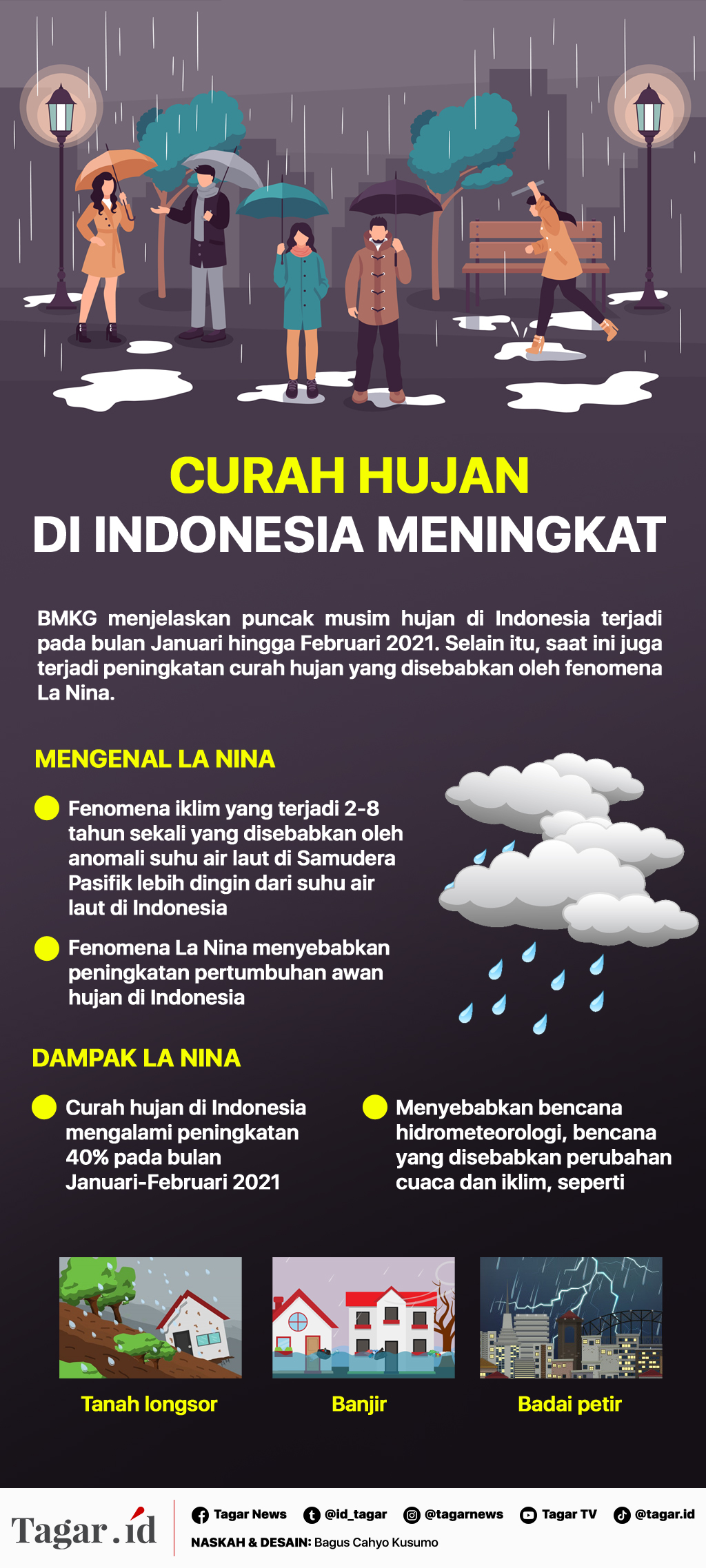 Infografis: Curah Hujan di Indonesia Meningkat