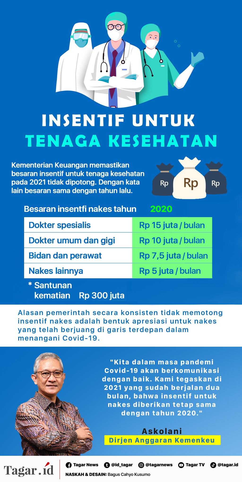 Infografis: Insentif untuk Tenaga Kesehatan