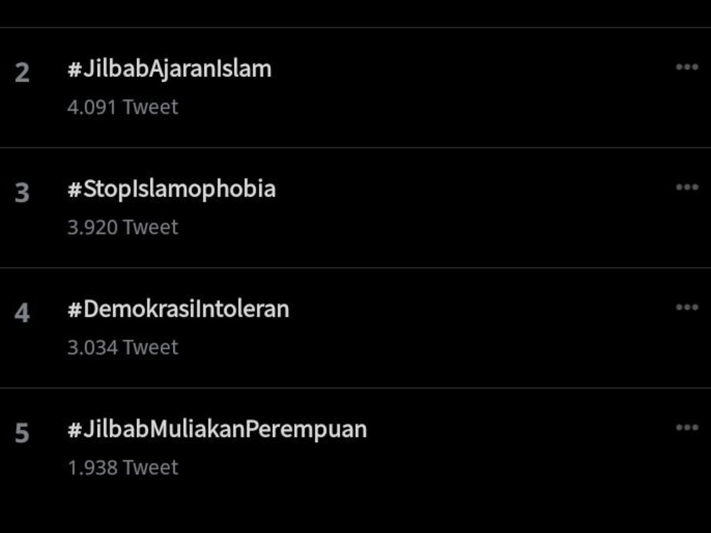 Trending Jilbab di Twitter