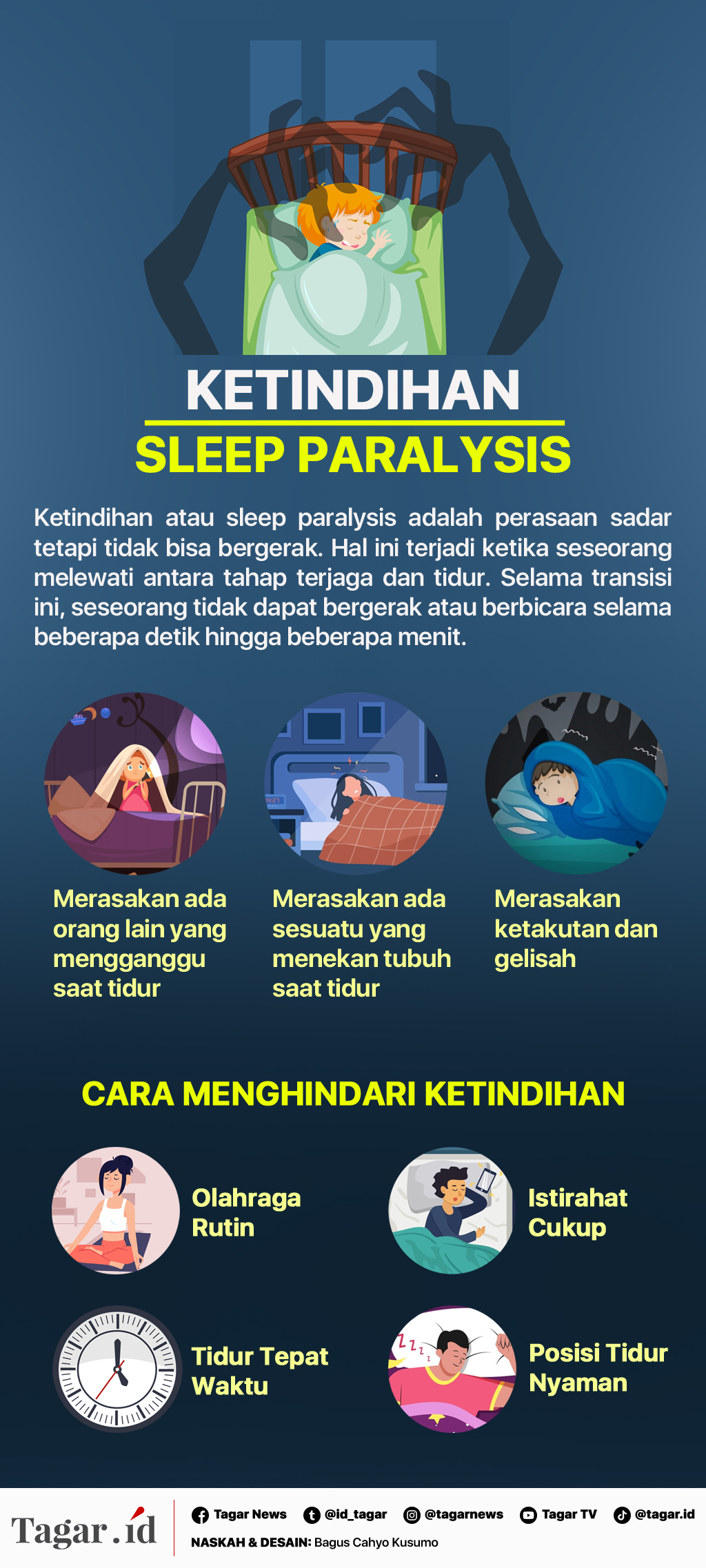 Infografis Ketindihan