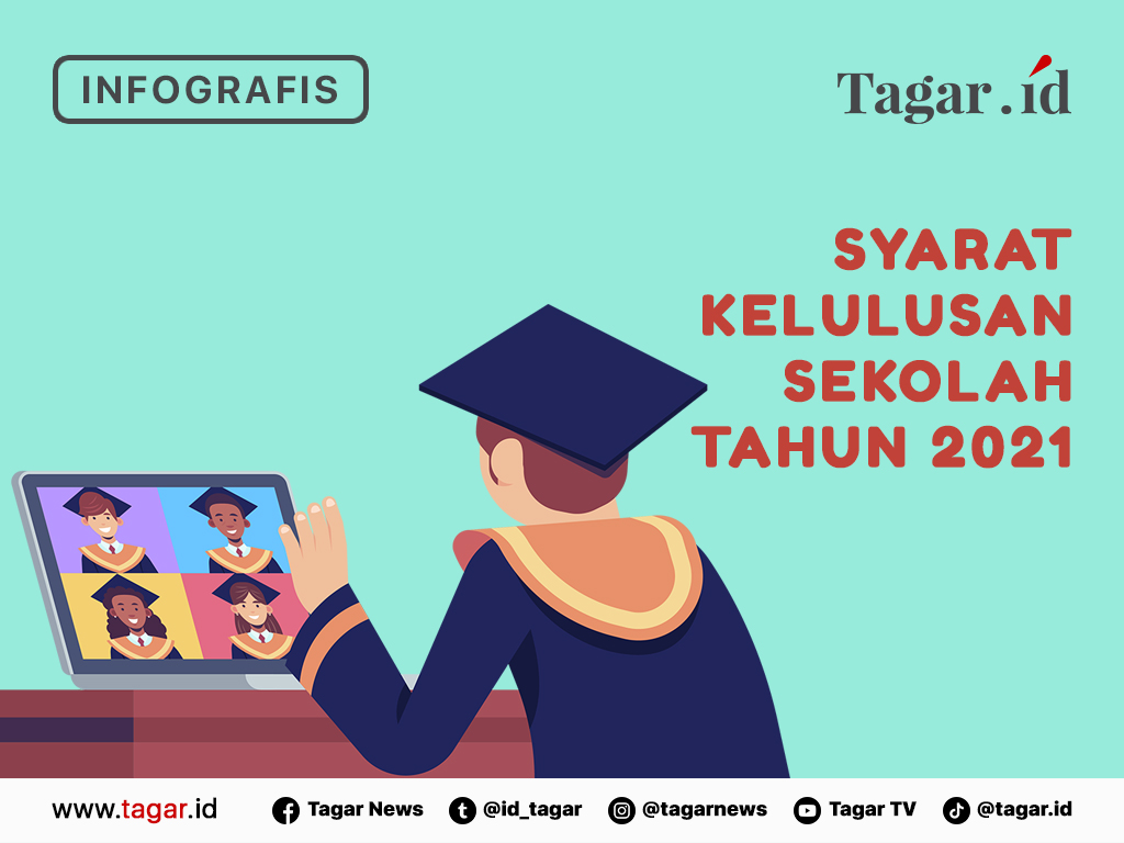 Syarat Lulus Sekolah Berdasarkan SE Mendikbud Tahun 2021 | Tagar
