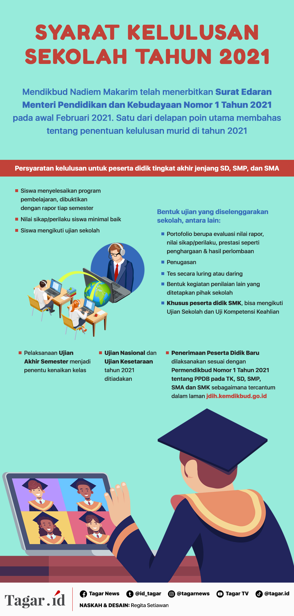 Infografis: Syarat Kelulusan Sekolah Tahun 2021