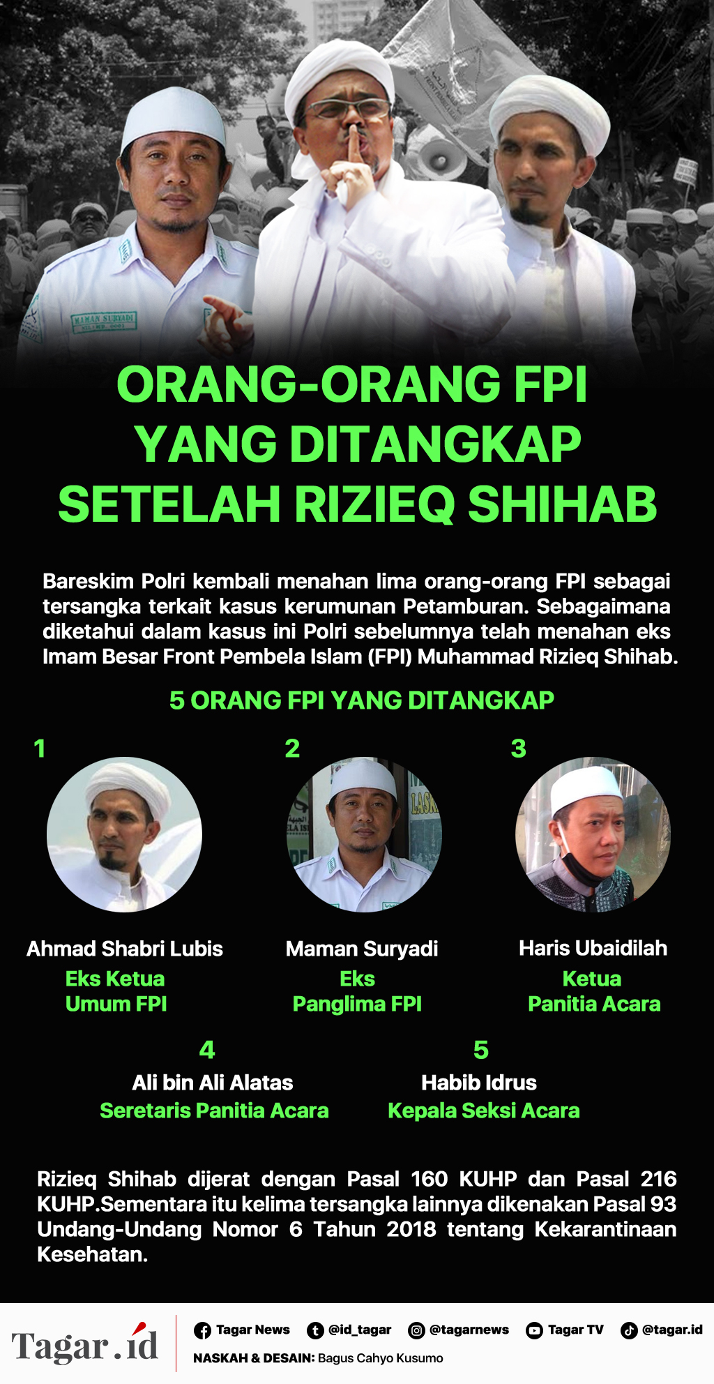 Infografis : Orang-orang FPI yang Ditangkap