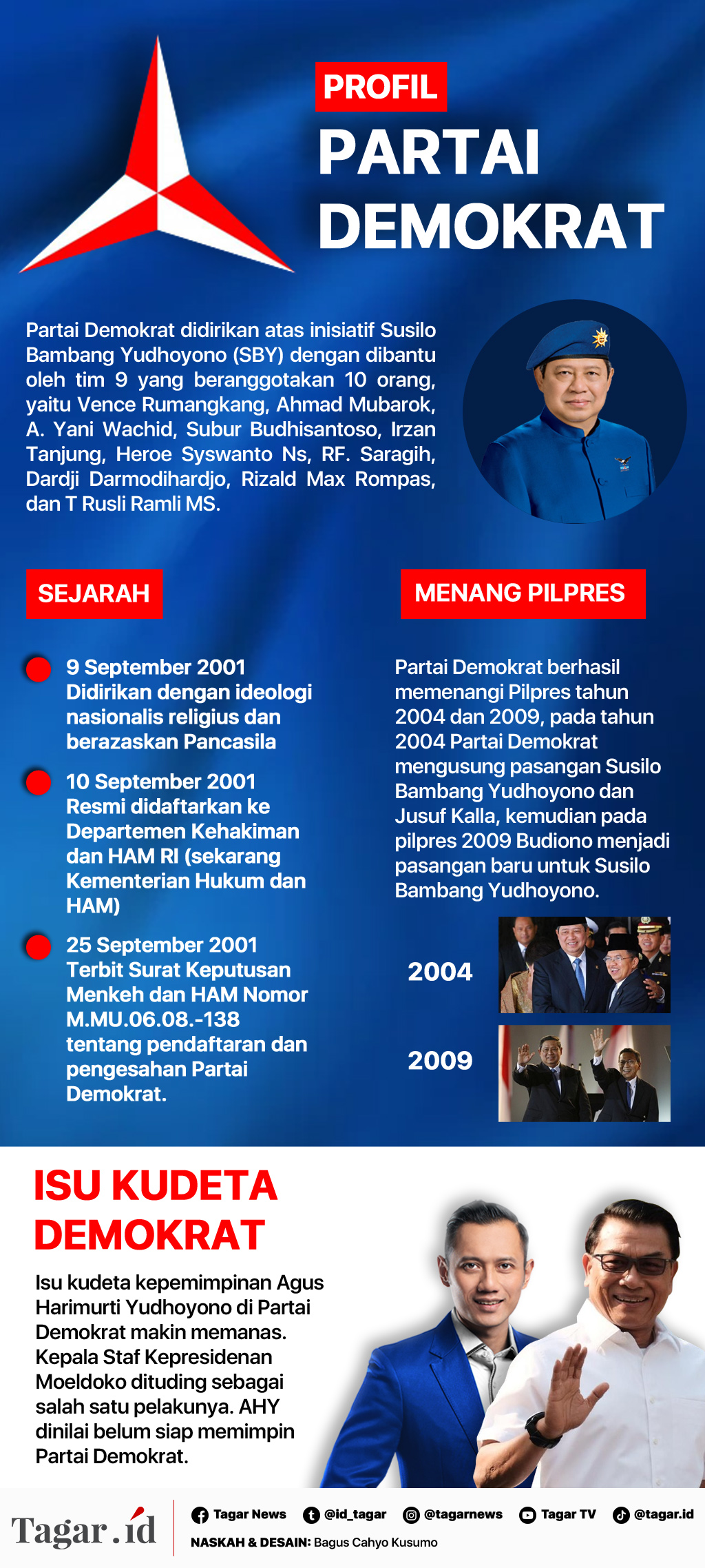 Infografis: Profil Partai Demokrat
