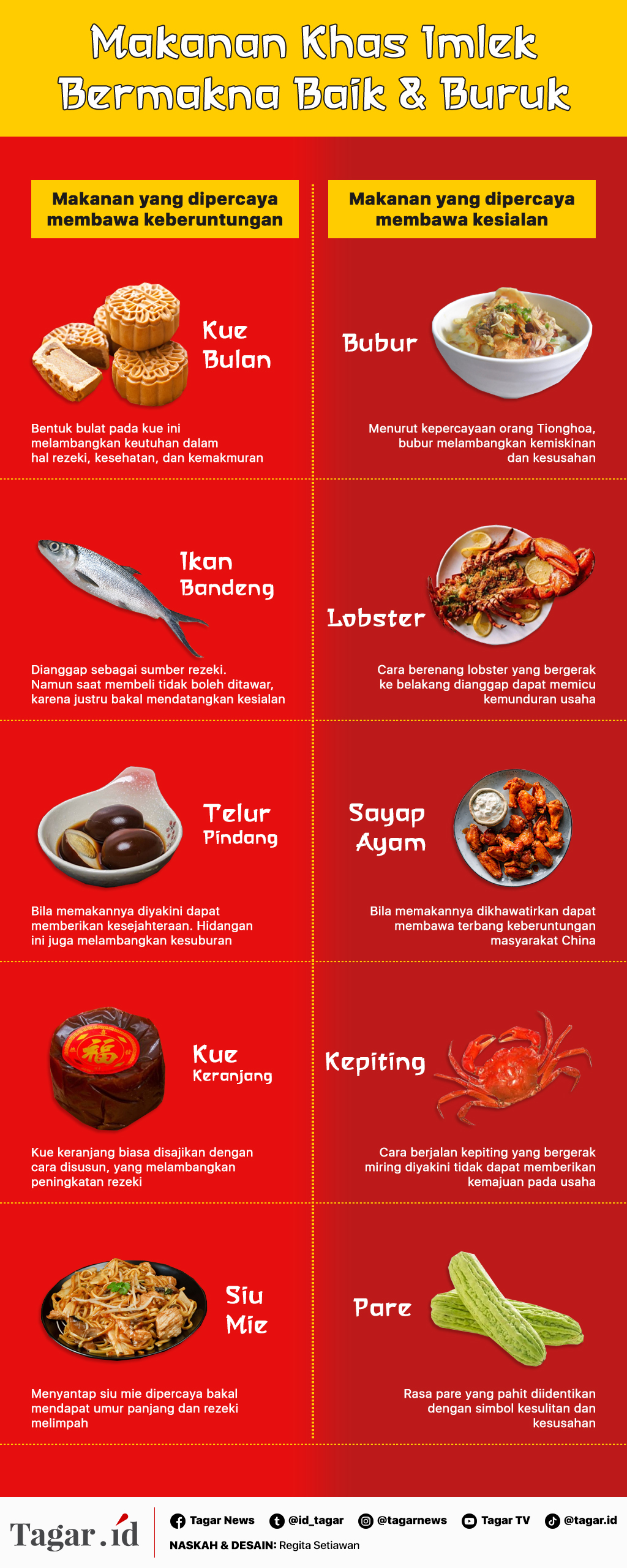 Infografis: Makanan Khas Imlek