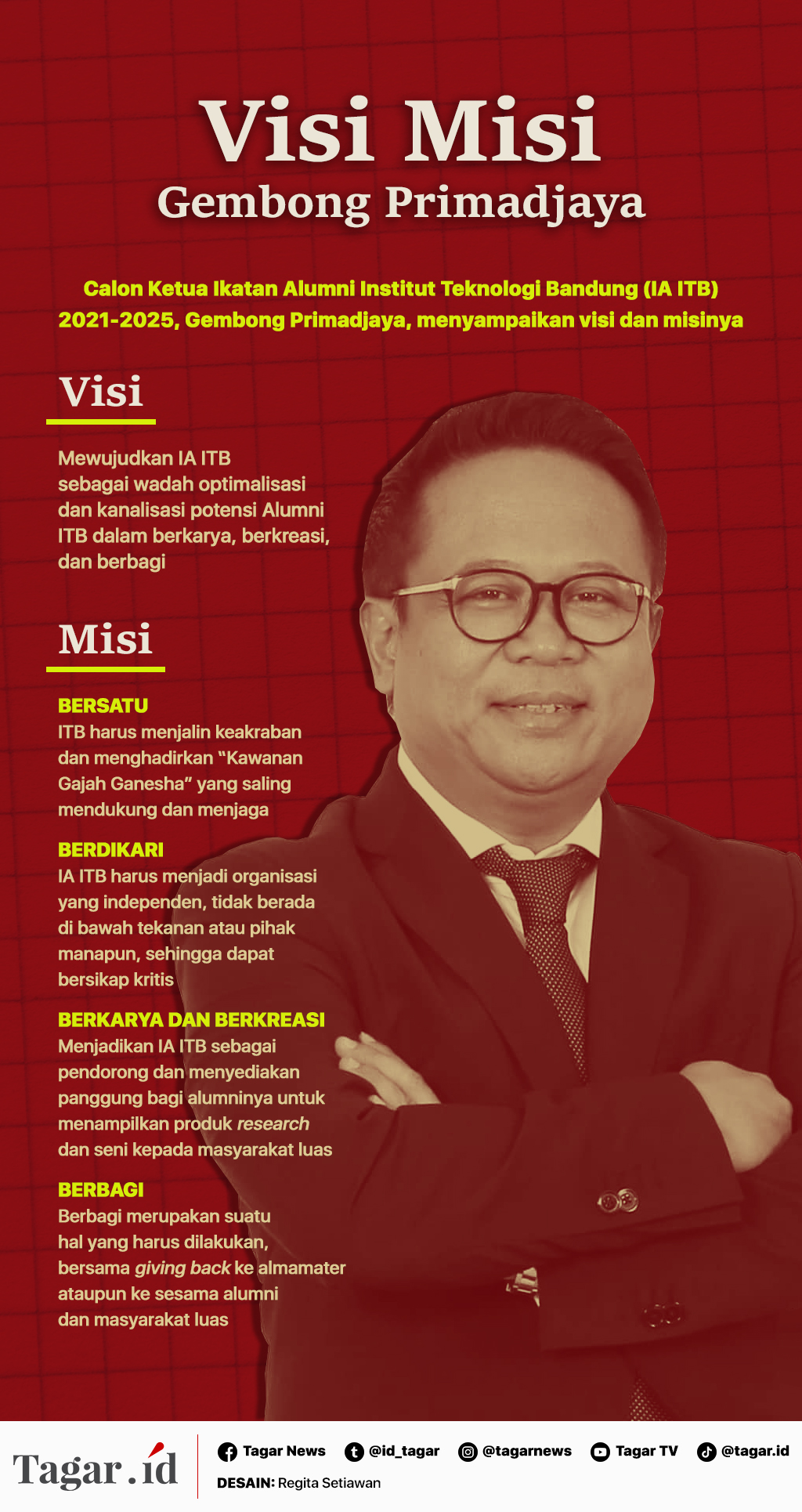 Infografis Gembong Primadjaya